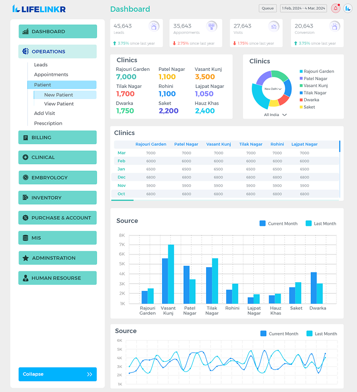 new-dashboard new-dashboard