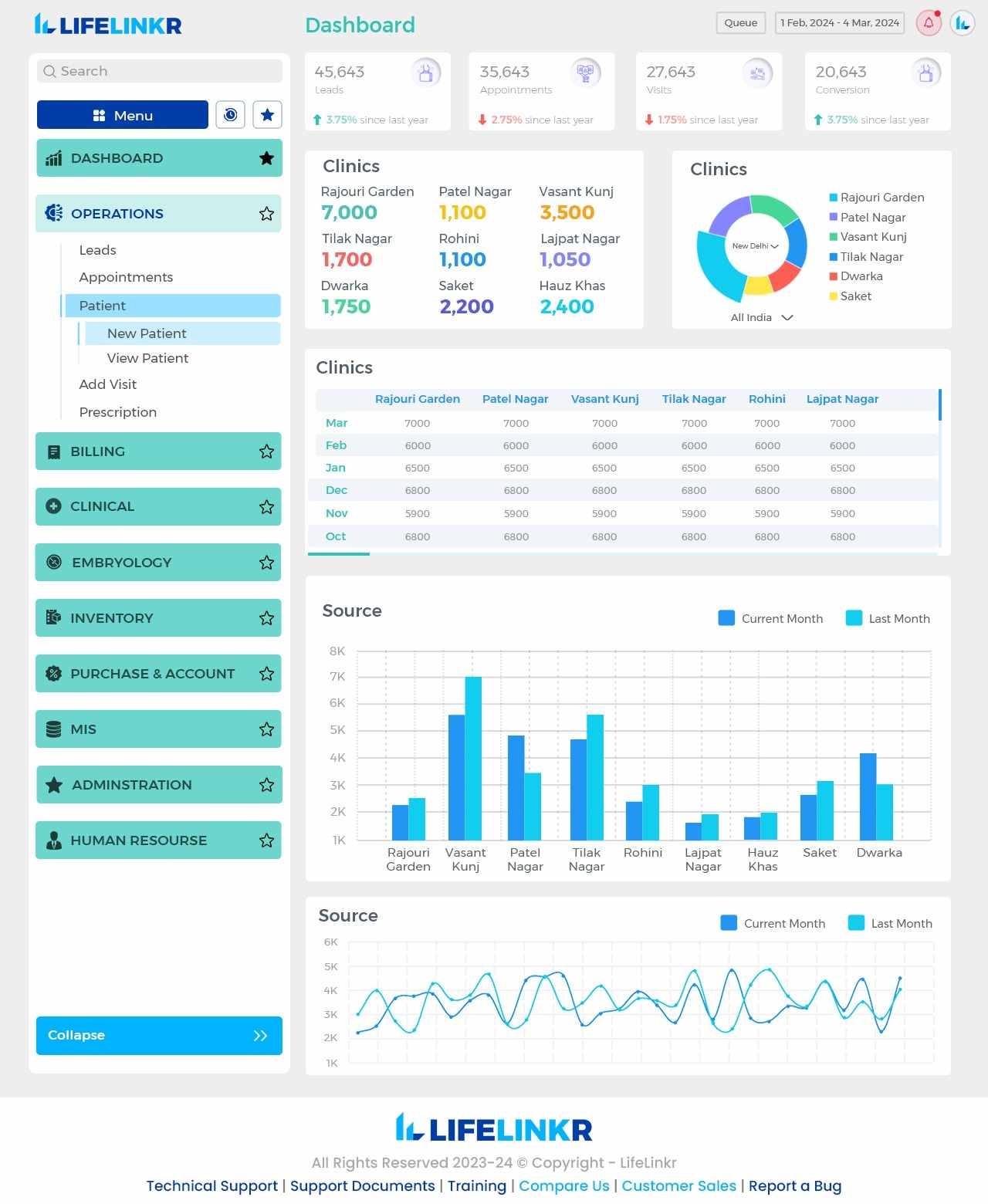 IVF clinic analytics dashboard interface